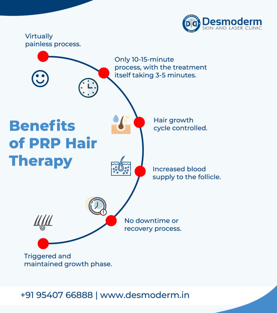 Everything about PRP Injections for Hair Loss | Desmoderm