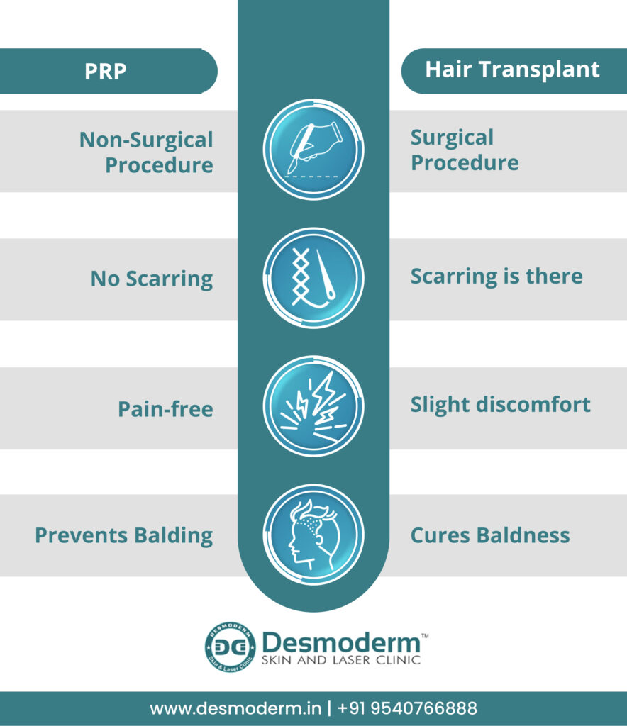 PRP vs Hair Transplant